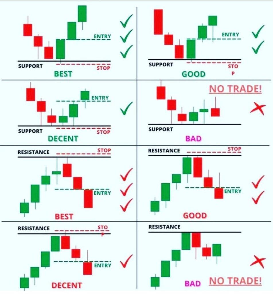 Chart Pattern Cheat Sheet