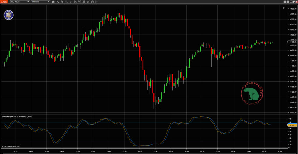 Exploring Stochastic Oscillator-how to use Stochastic Oscillator