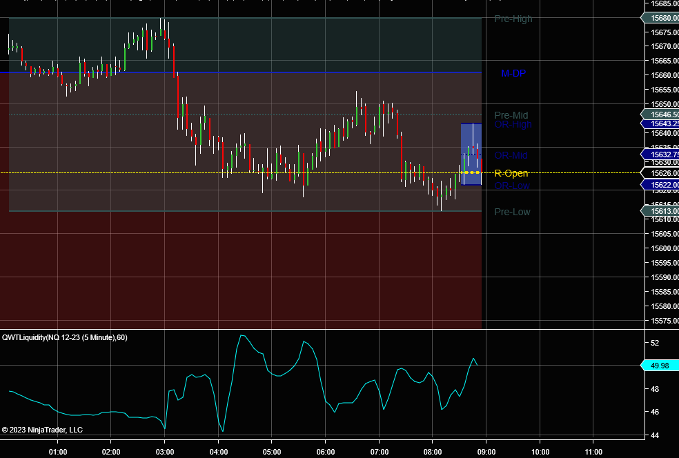 Liquidity Index for NT8