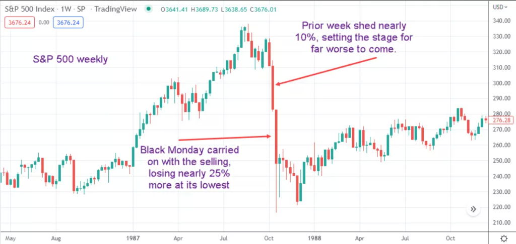 Navigating the Trading Markets: Seasonality, Christmas Rally, and the Black Monday Event